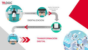 digitalización de procesos