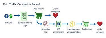Potenciando tu negocio: Descubre las ventajas del comercio electrónico en Facebook