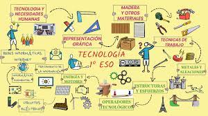 La tecnología: una asignatura imprescindible en la educación del siglo XXI