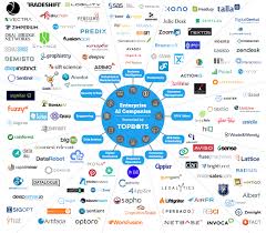 El Futuro de la Empresa con Inteligencia Artificial: Innovación y Eficiencia Garantizadas