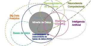 ingenieria de datos e inteligencia artificial