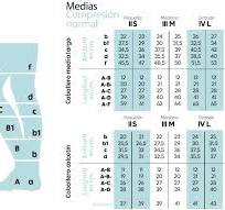 medidas