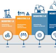La Revolución de la Industria 4.0: Transformando el Futuro de la Producción