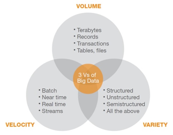 las 4 v del big data