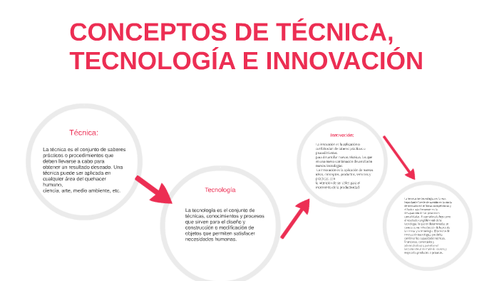 La sinergia entre técnica y tecnología: impulsando la innovación