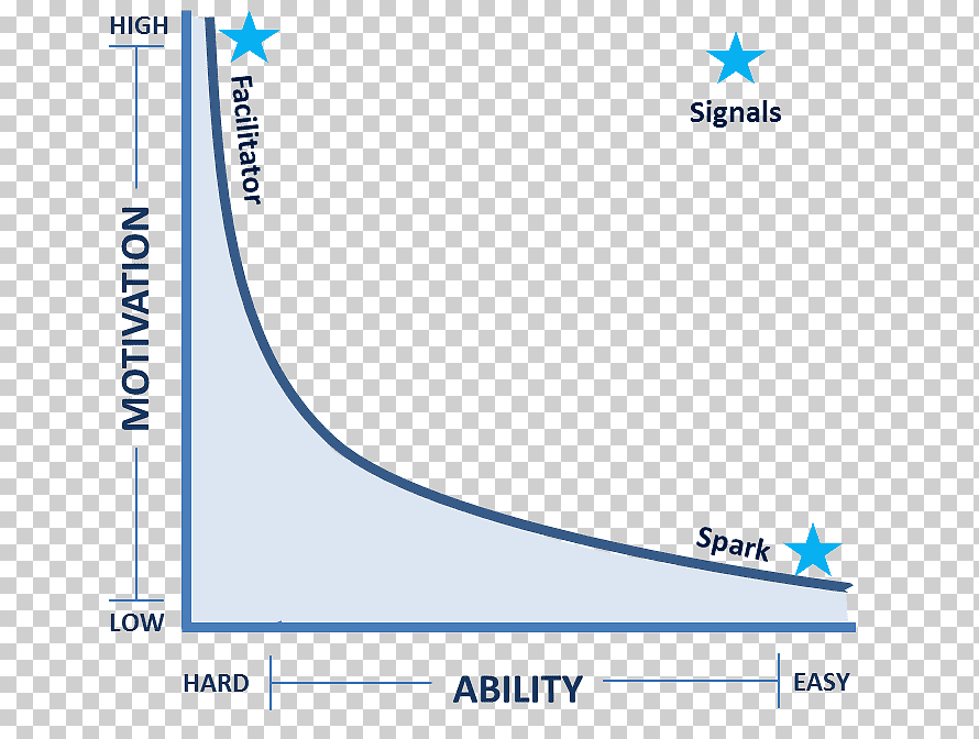 El Poder de la Tecnología Persuasiva: Influenciando Comportamientos en la Era Digital