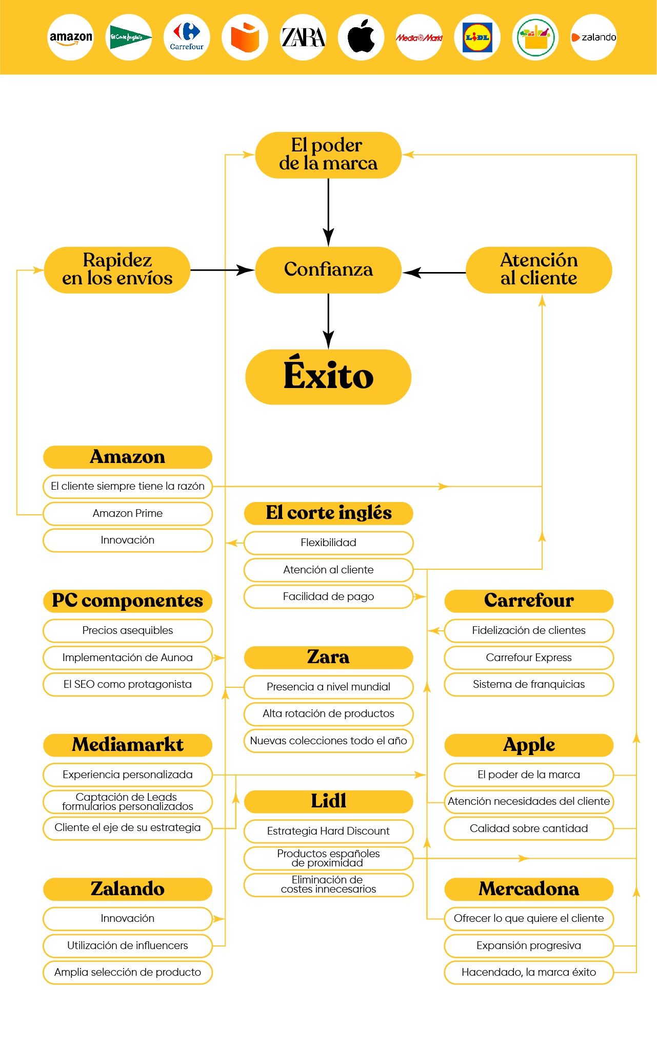 tiendas online mas famosas