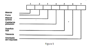 tecnologia de grupos