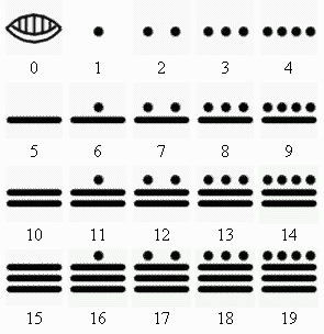 La Tecnología Avanzada de los Mayas: Un Legado Perdurable