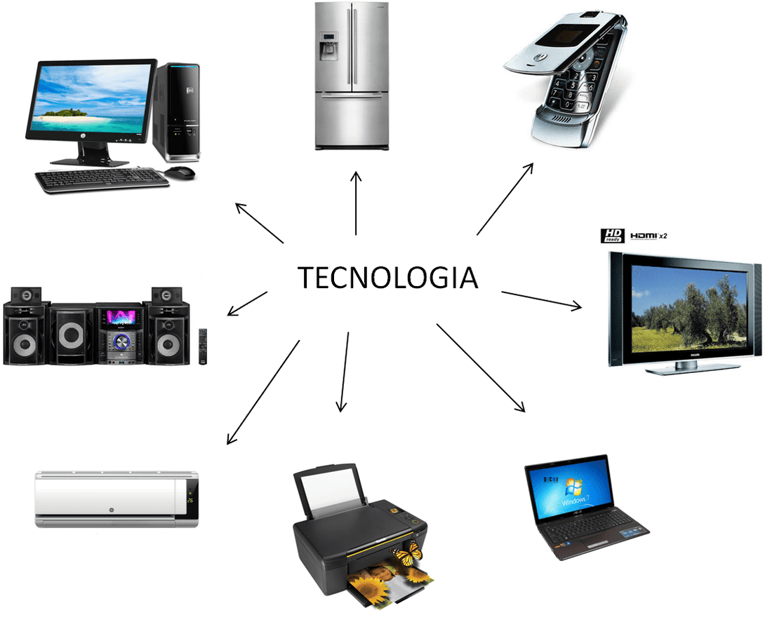 tecnología del siglo 20 y 21