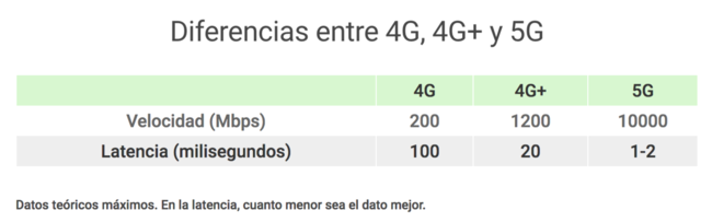 5g tecnologia