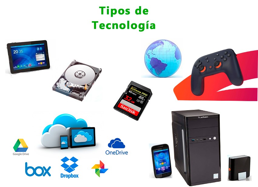 Explorando Ejemplos de Tecnología Flexible: Innovación para la Adaptabilidad Empresarial