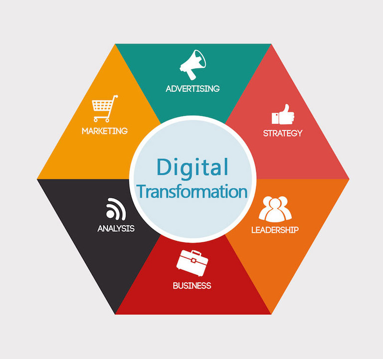 empresas de transformación digital