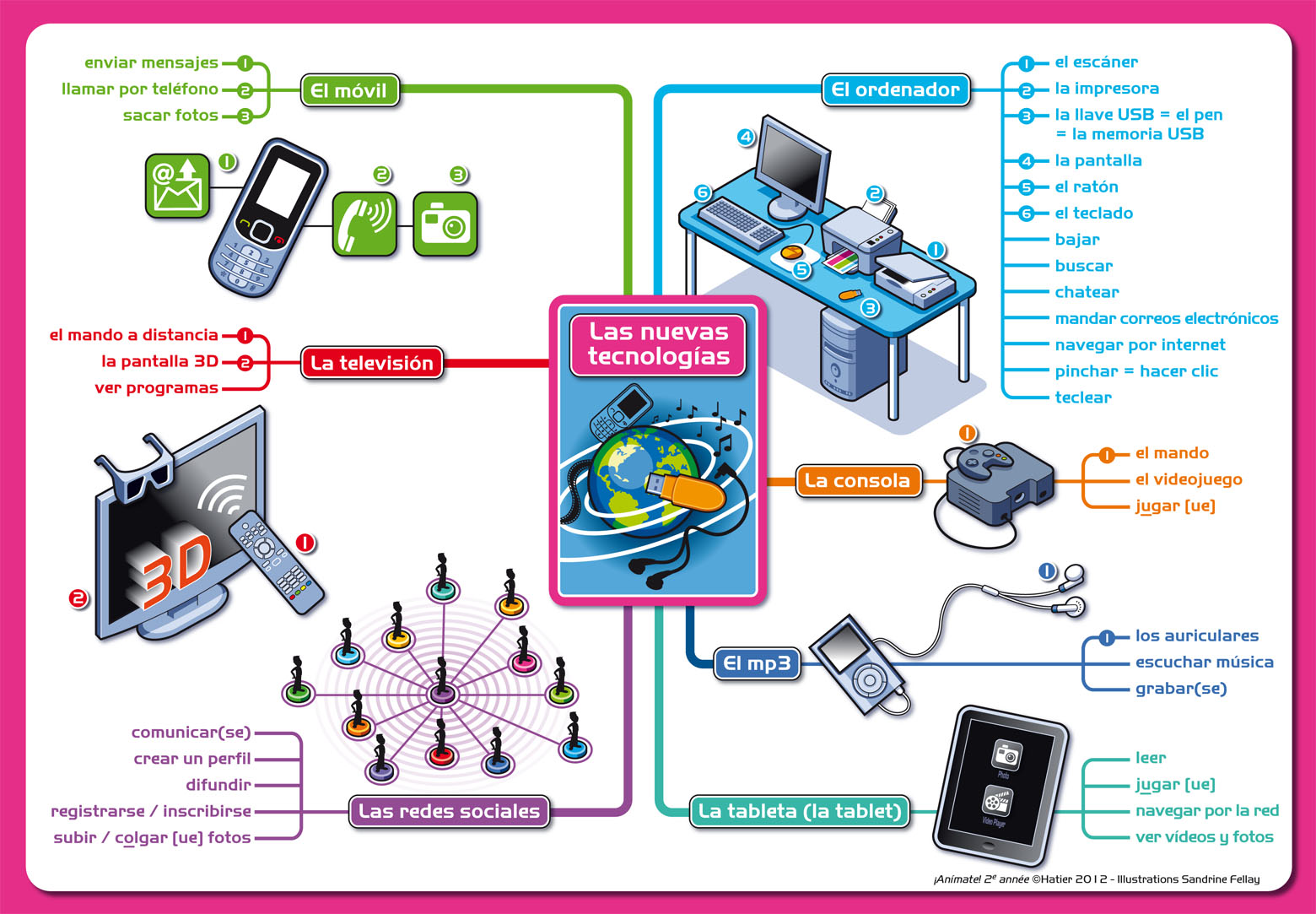 nuevas tecnologías de la comunicación