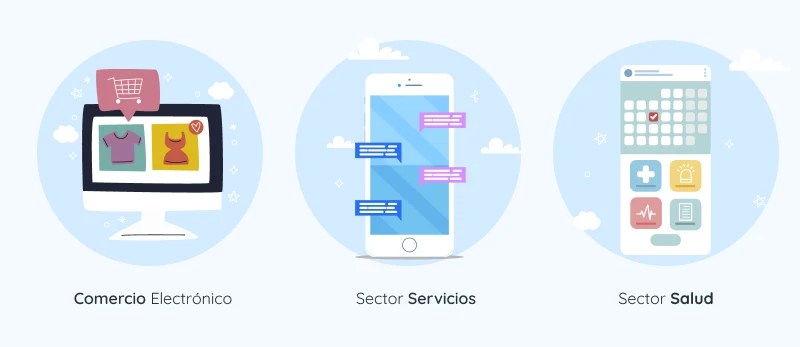 Potenciando el Éxito Empresarial a través del Desarrollo a la Medida