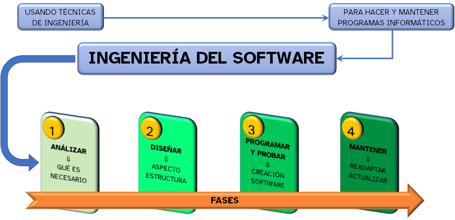 ingeniería en desarrollo de software