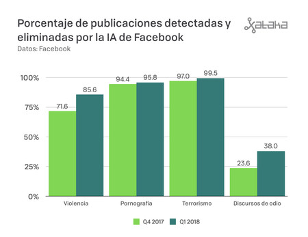 inteligencia artificial facebook