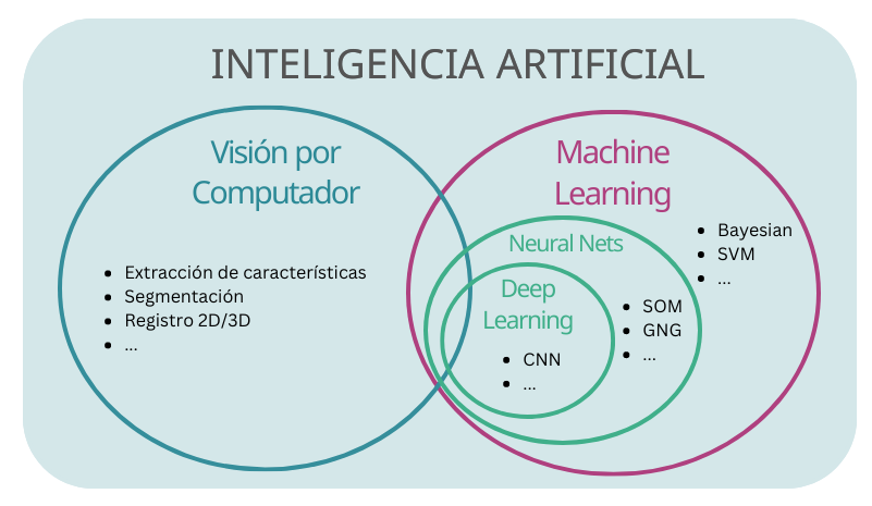 inteligencia artificial y machine learning