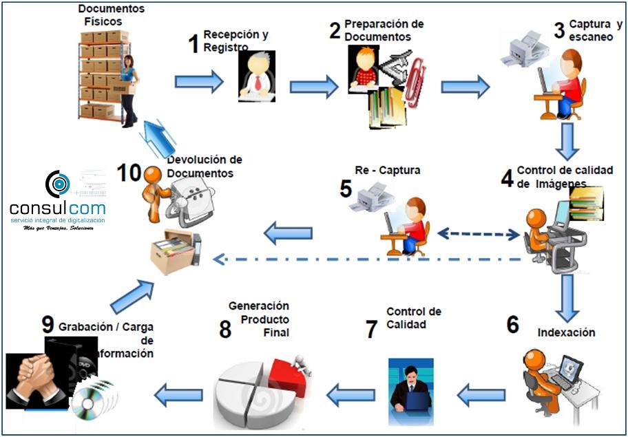 Optimización empresarial a través de los procesos de digitalización