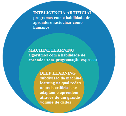 Avances en Inteligencia Artificial: Explorando las Fronteras del Machine Learning y Deep Learning