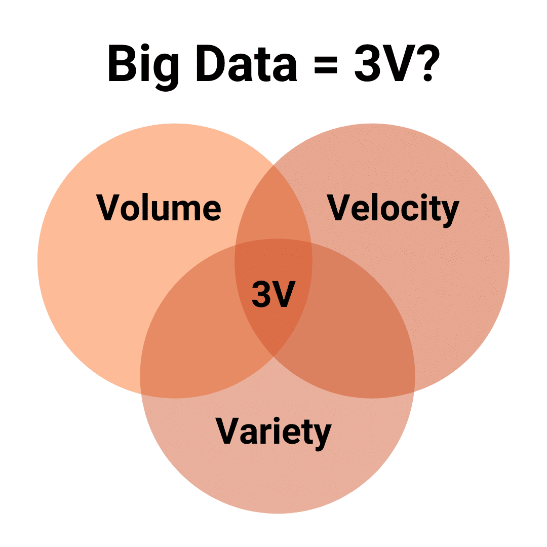 3v big data