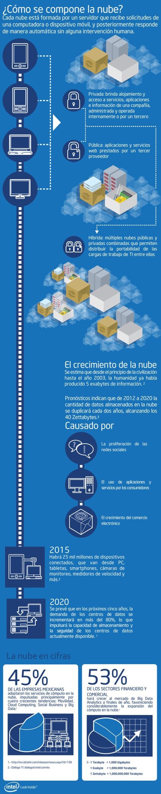 computo de nube