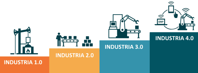 industria 3.0