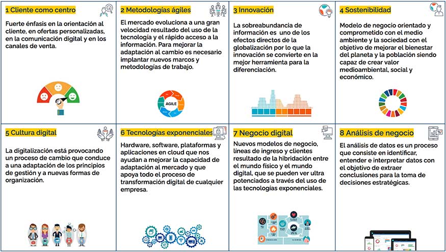 transformación digital definición